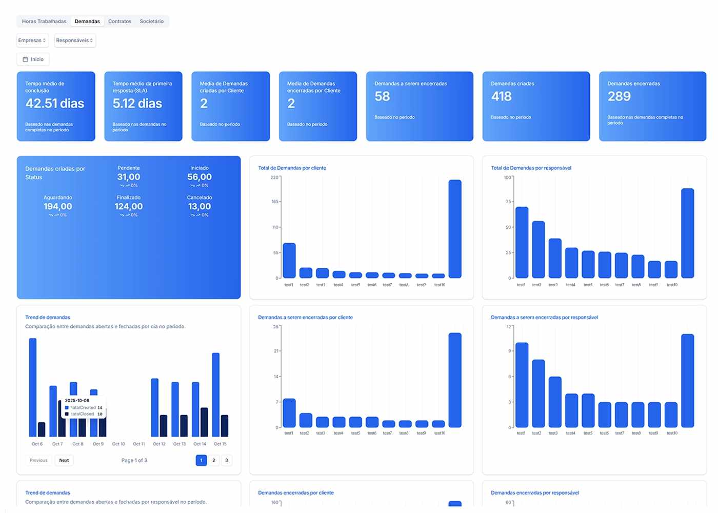 Sua estratégia jurídica em números.